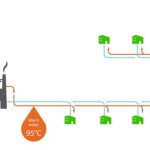 Duik in de toekomst: Je woning aansluiten op het Warmtenet